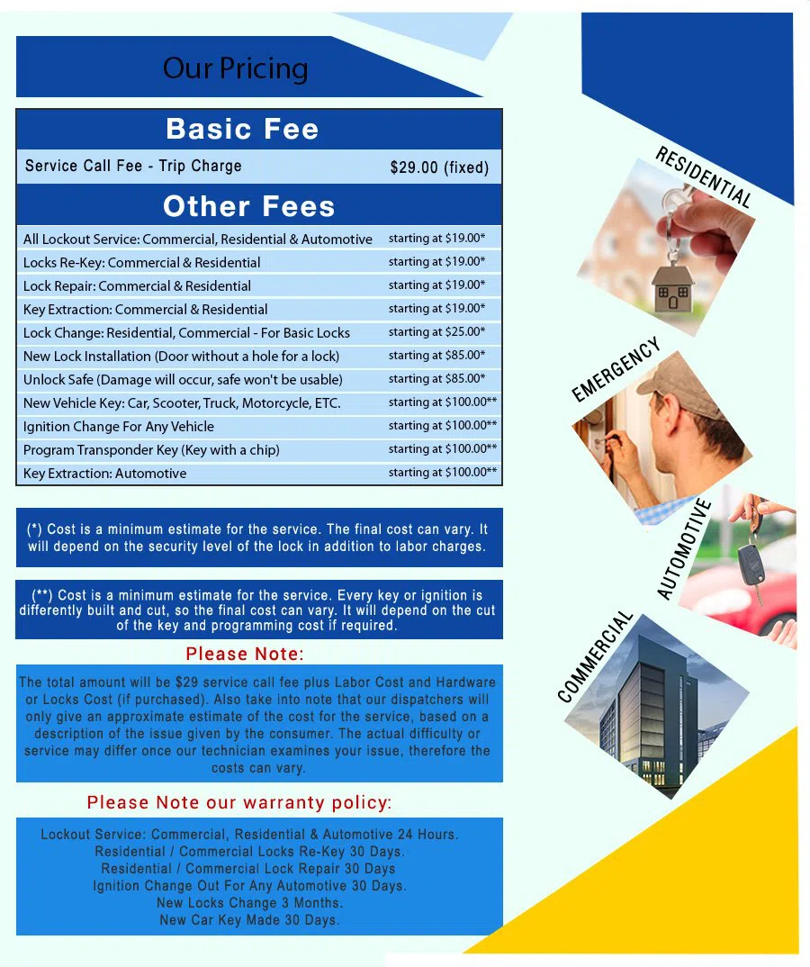 Classic Lock & Key Store , Inc San Diego, CA 619-215-9193